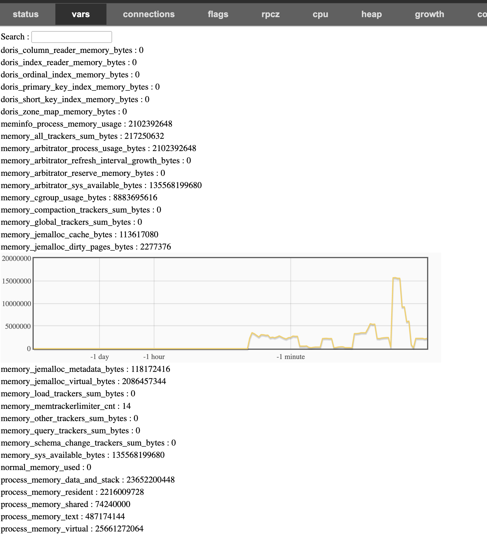 Historical memory statistics-Bvar Memory