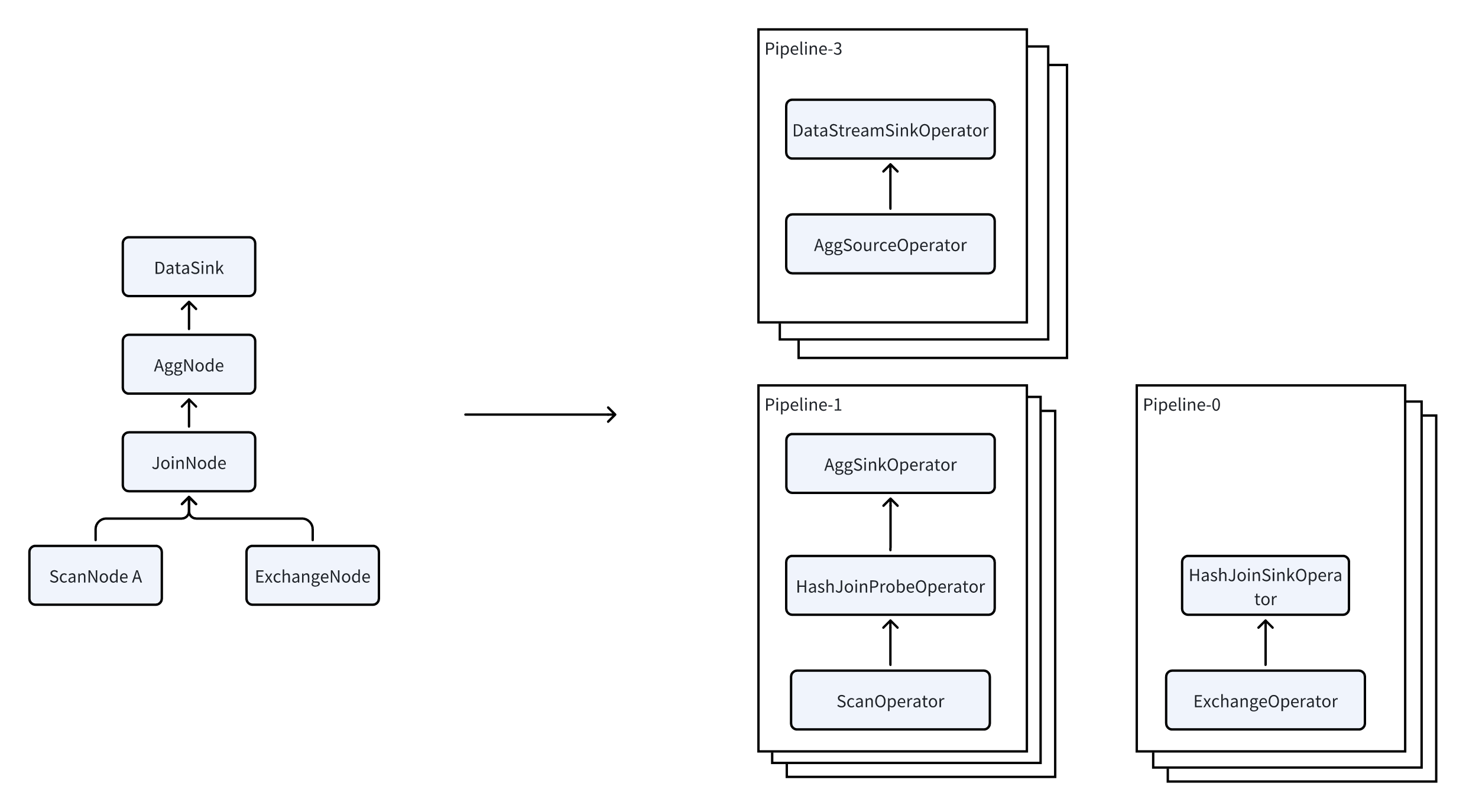 MPP-based Auery Engine