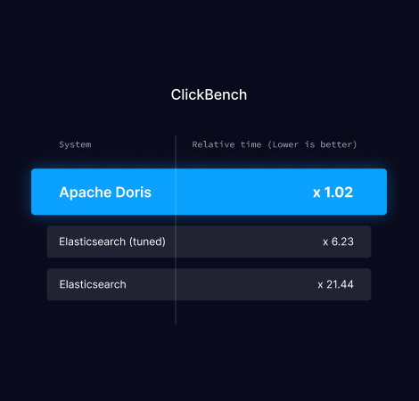 ClickBench  Benchmark