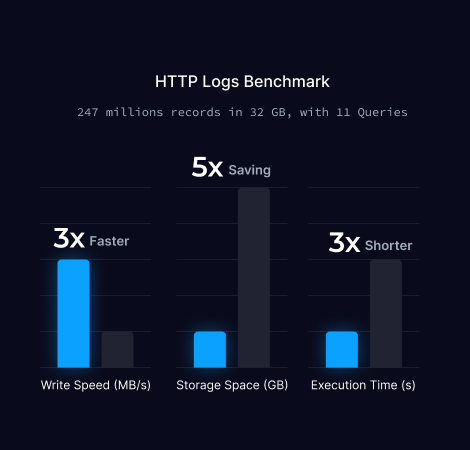 ClickBench  Benchmark