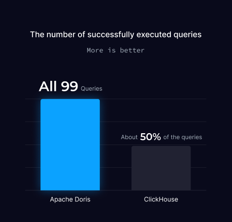 ClickBench Benchmark