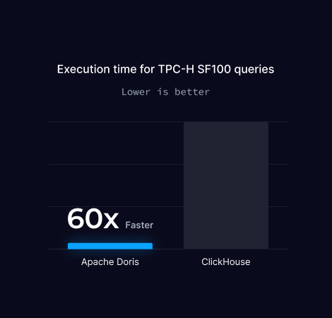 ClickBench  Benchmark
